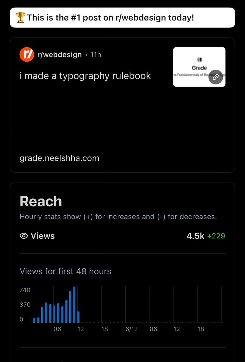 neelshha's tweet photo. my typography guide is #1 on r/webdesign
link in the comment https://t.co/3DJaLQpigz