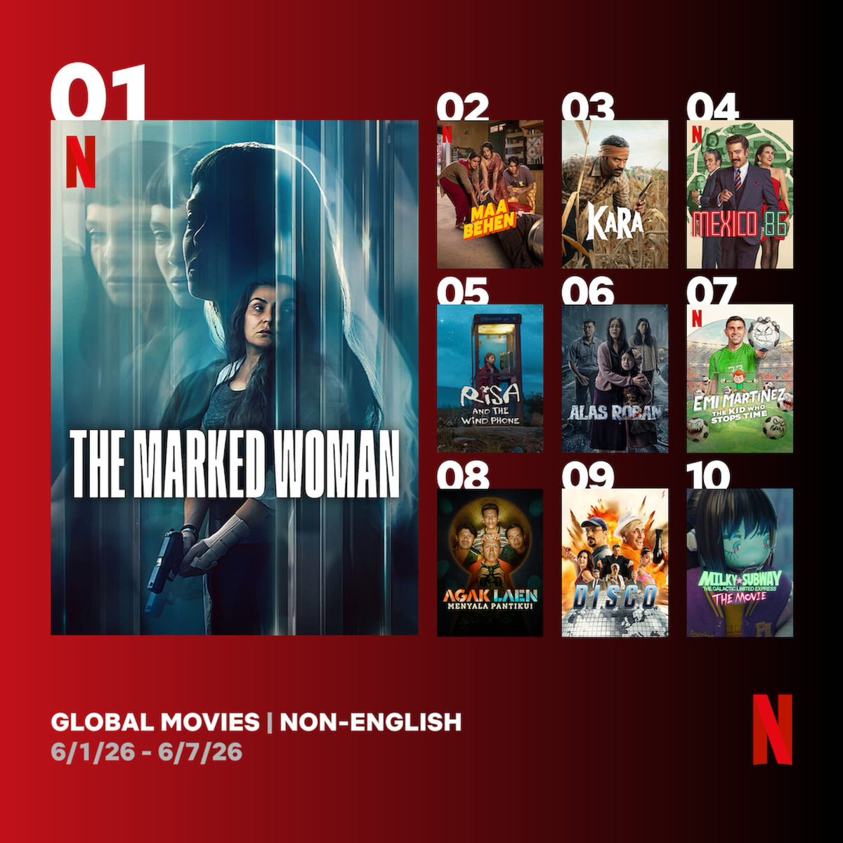 ishijain14's tweet photo. From local chaos to global charts🌍“Maa Behen” is now streaming at #2 on Netflix’s Global Non-English Movies list. Indian stories really are having their moment❤️‍🔥 @MadhuriDixit &amp;  entire cast absolutely owned this one #MaaBehen #Netflix #GlobalTop10 #IndianCinema #NetflixIndia https://t.co/L3uR7IbVuO
