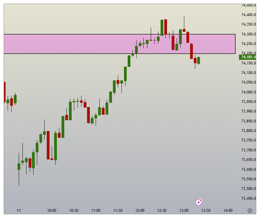 SBK_analysis's tweet photo. #SENSEX updated chart https://t.co/MV1d5AqvbR