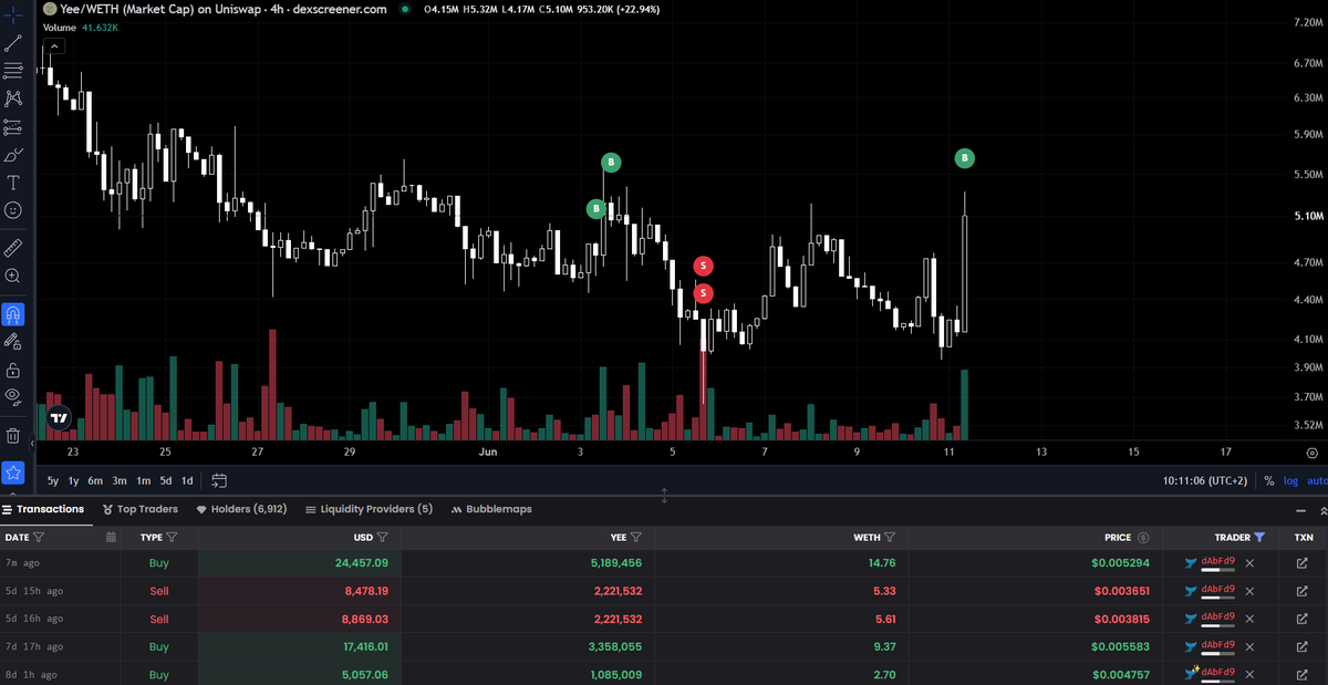 0xBaseOG's tweet photo. Bro, can you just hold and chill? You're gonna hurt yourself

$YEE @YeeErc20 https://t.co/RPaERs6pC7
