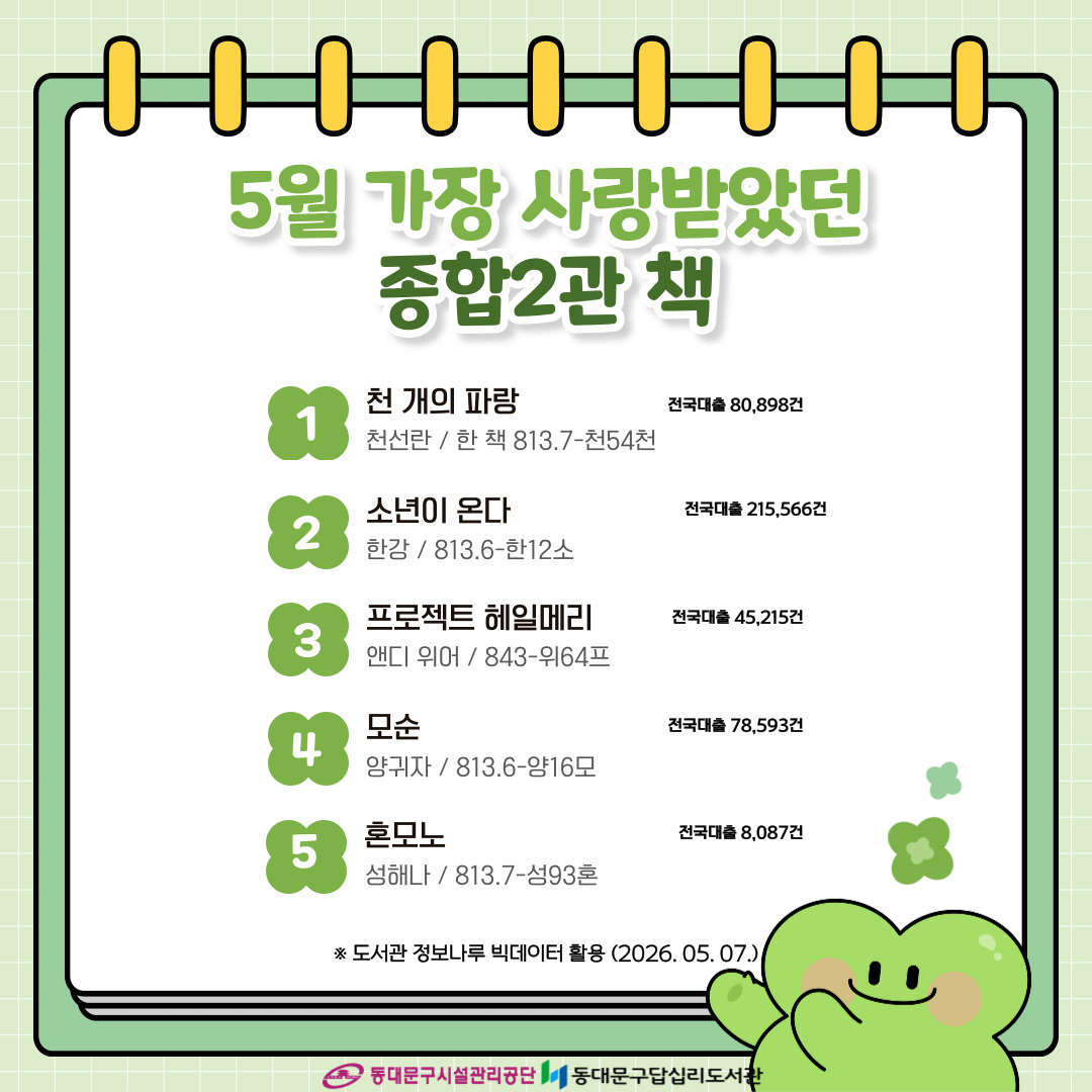 dap111445's tweet photo. <답십리도서관 2026년 5월 가장 사랑 받았던 성인 책(최다대출도서) 안내>  🔎 가장 인기있었던 도서가 더 궁금하다면? 답십리도서관 랜선도서관에서 목록을 확인해보세요! . . #답십리도서관 #동대문구답십리도서관 #책 #책추천 #도서추천 #독서 #북스타그램 #책스타그램 https://t.co/GsIzvC8uLg
