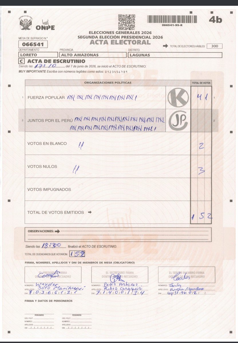 RamiroDaniel_'s tweet photo. ...la victoria la tiene #SánchezPalomino. El resultado final sea cual sea se definirá por una diferencia muy mínima. Y ese resultado lo único que dejará será a un país debilitado y al borde de una nueva crisis política que solo podrán sortear si ganadores y perdedores se unen. https://t.co/PMSDSM1cHm