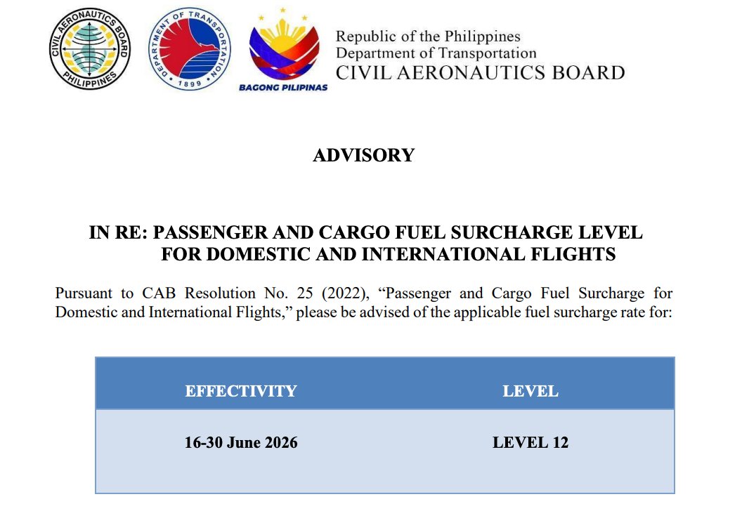 aeojose's tweet photo. The Civil Aeronautics Board has further reduced the air passenger fuel surcharge, setting the rate at Level 12 for June 16-30 from Level 13 in the first half of the month. @bworldph https://t.co/7vRuX4IaZz