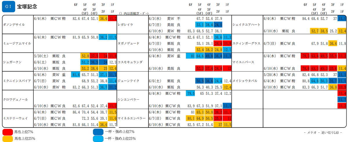 - メテオ - 追い切りLAB - tweet media