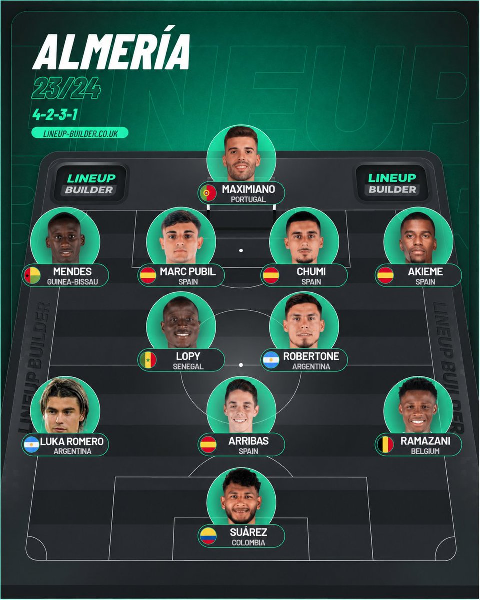 ParadxnDeTenas's tweet photo. Nunca entenderé no ya el descenso, sino el ridículo espantoso que hizo el Almería en la temporada 23/24.

Su plantilla era abismalmente superior a, por lo menos, 12 de los 20 equipos actuales de Primera División, eh? https://t.co/8nVAl4zUAx