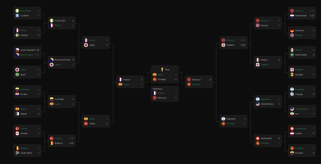 Alice20551's tweet photo. My world cup predictions
#wc2026 https://t.co/xcZX9oGAHS
