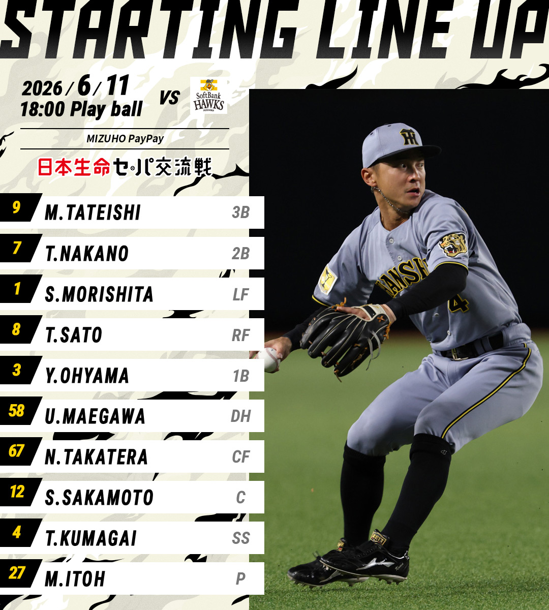 TigersDreamlink's tweet photo. 【6月11日 H-T 交流戦】
本日のスタメン発表！
関西弁応援実況は公式モバイルサイトで！
https://t.co/YktP4xrLpe
#阪神タイガース
#熱覇 https://t.co/4DuaujOb4y
