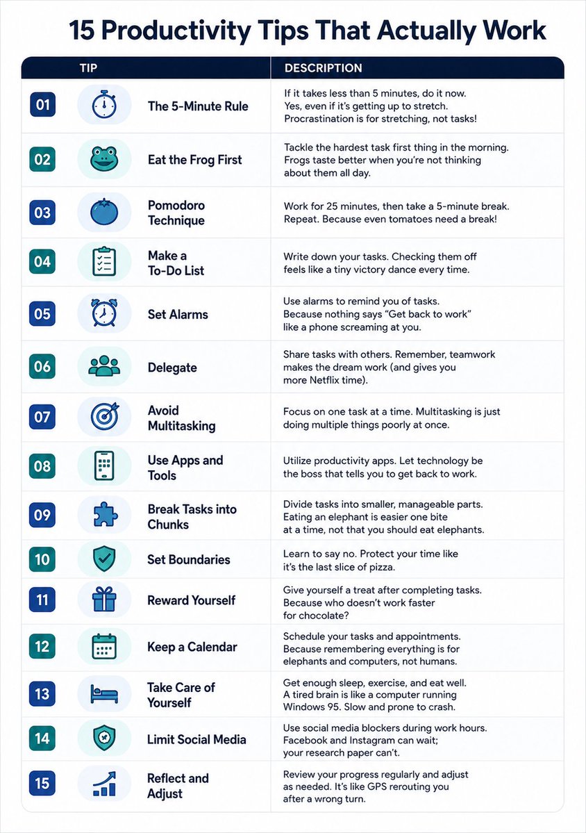 ScholarshipfPhd's tweet photo. 15 Productivity Tips that Actually Work