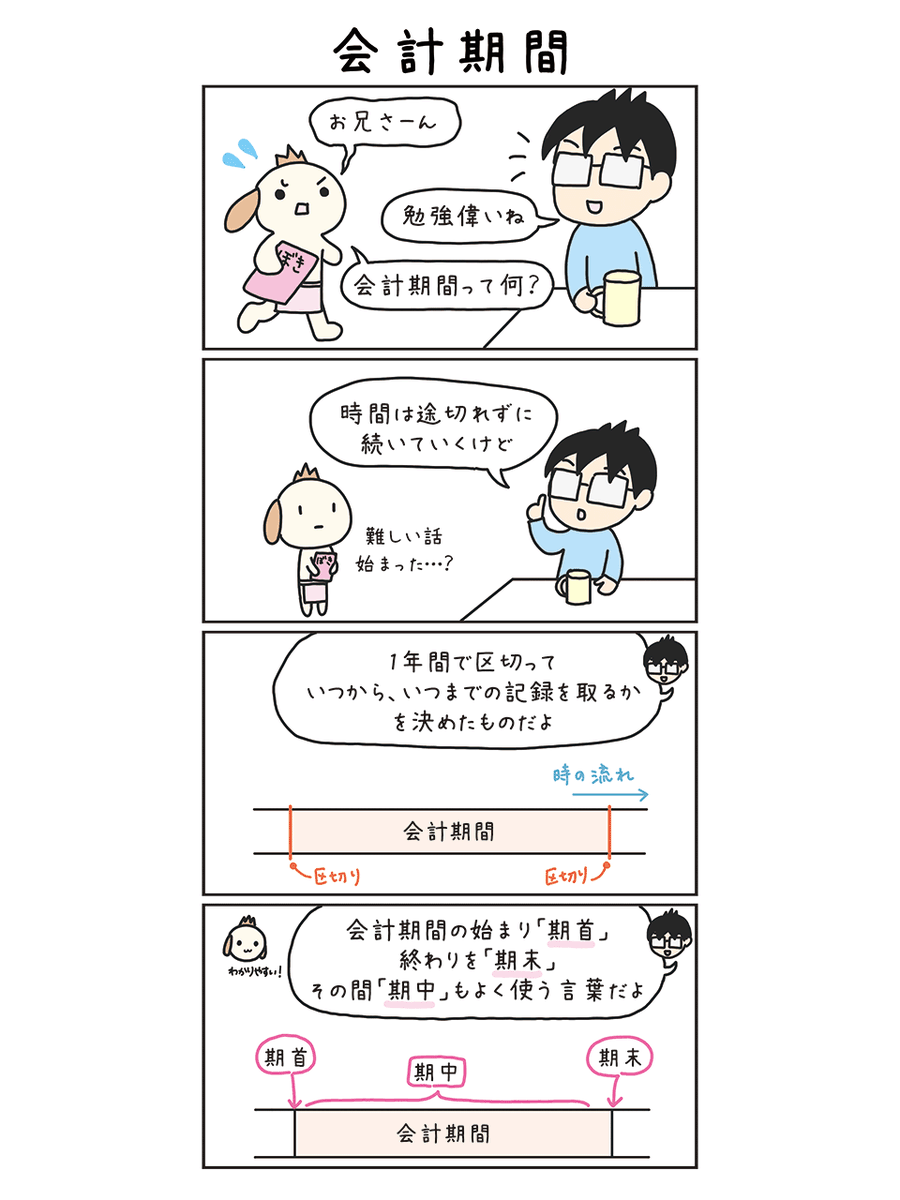 pubboki's tweet photo. 本気で簿記3級を目指すパブロフ⑭ 固定資産の期中の売却（応用編） https://t.co/PViNwHi6Sq