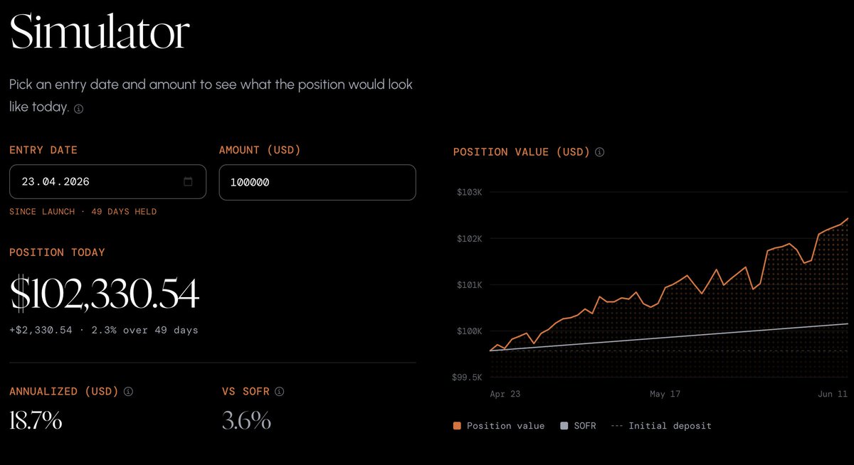 turgutalpgunal's tweet photo. why bother trading through all the volatility in the past month when you could have just bought wiTRY and earn 19% USD APY? https://t.co/OiP19tVuwf