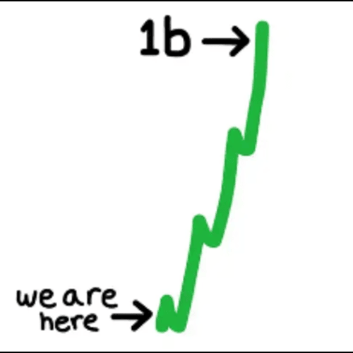 BitcoinFreeman's tweet photo. @toly https://t.co/ALY48aYnnF
