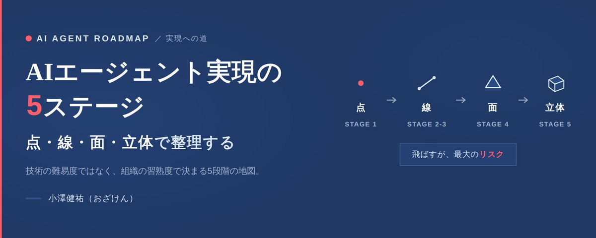 ノーアサイン