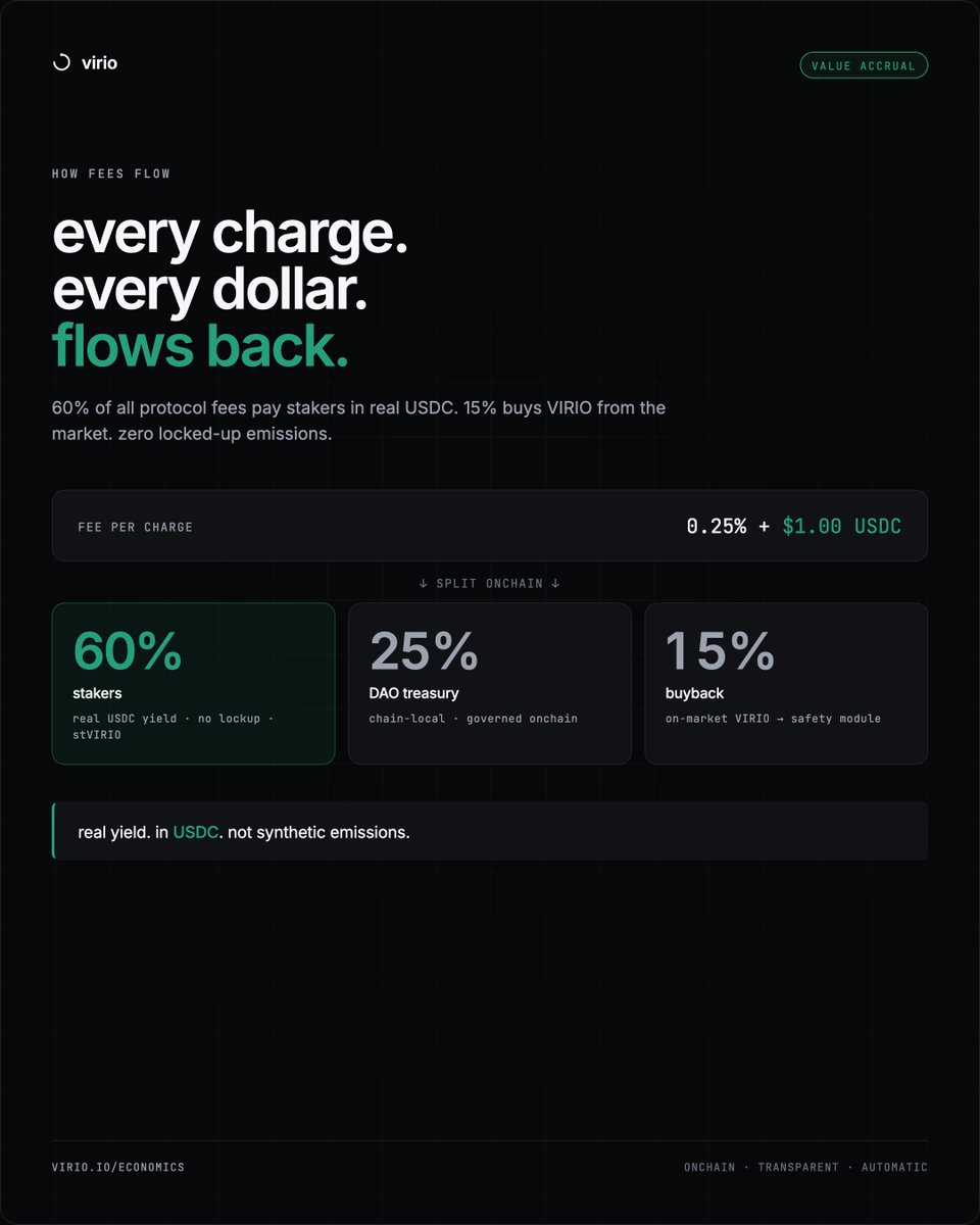 UseVirio's tweet photo. Investors &amp; Strategic partners!

We have changed our Seed Round.

Read below for details. https://t.co/EDQACRxd98