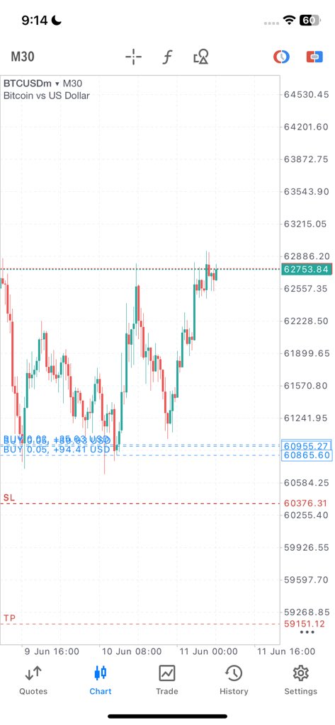 marviedare's tweet photo. BTCUSD 🫥 https://t.co/PvHJIdjxPa
