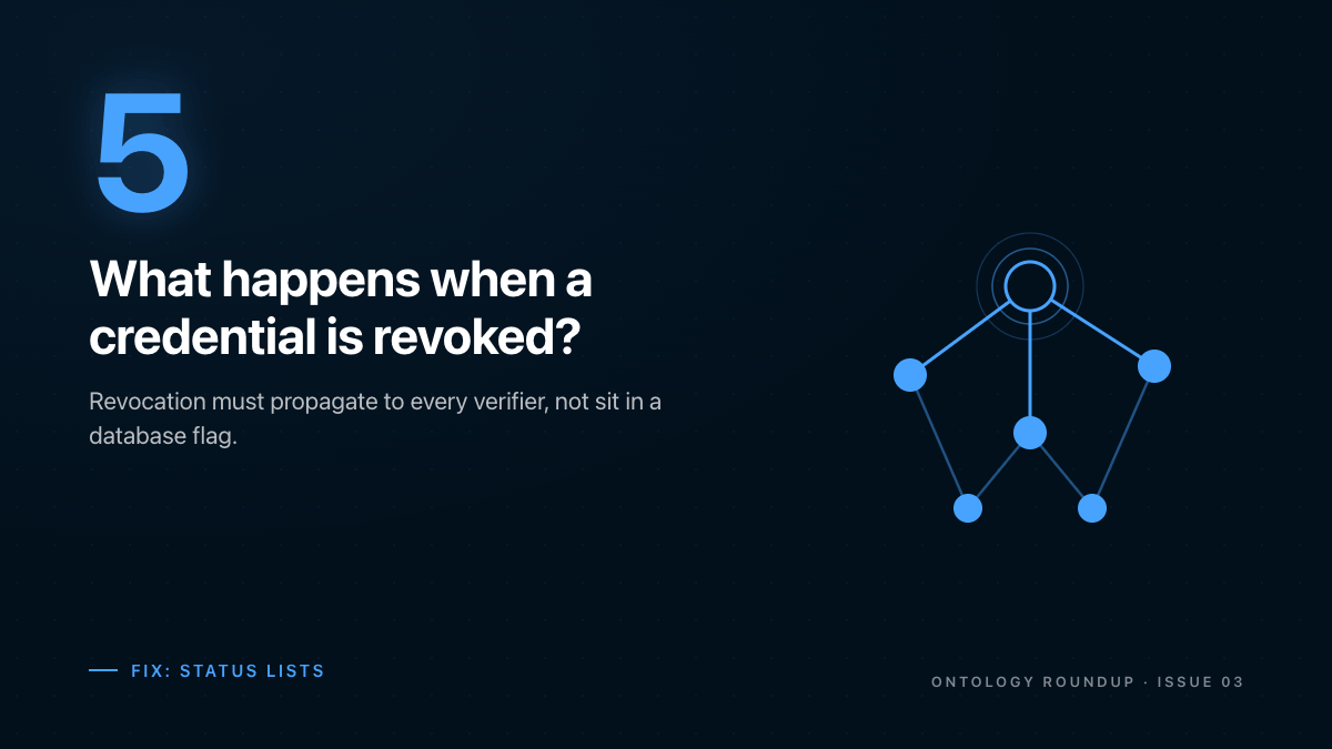 OntologyNetwork's tweet photo. 5: What happens when a credential is revoked?

If revocation is a database flag your downstream never sees, every artefact trained on those judgements silently inherits the problem.
Fewer than three yes answers? Your pipeline, not your recipe, is the bottleneck. https://t.co/7nGbBYa90h