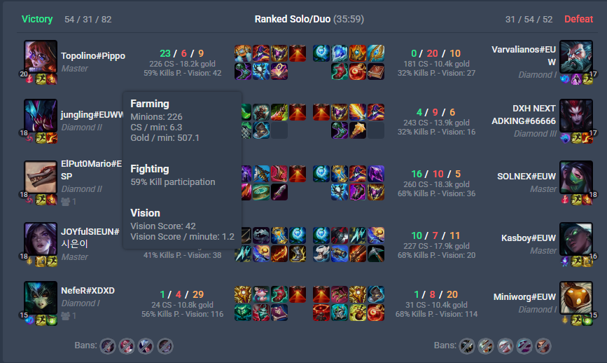 solnex_22's tweet photo. @riotgames  @RiotSupport   my fking dogshitt teammate  goes 0/20/0 and i keep getting banned for saying 1 bad word  . clearly i am the one who is ruining the experience for other players https://t.co/OIfcMuULkf