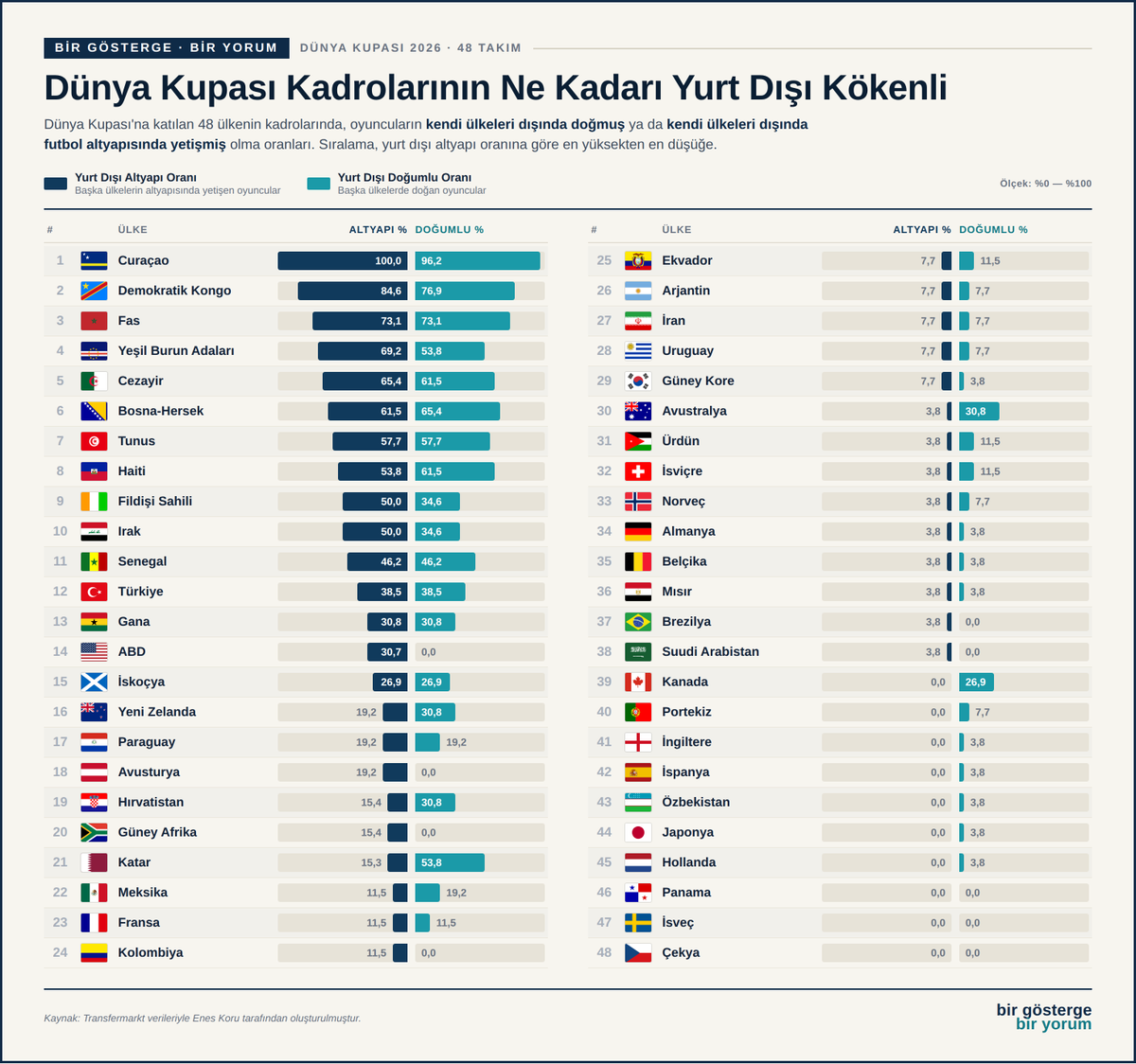 eneskoru_'s tweet photo. @raporbulteni Yukarıdaki iki ayrı tabloyu claude ile tek görsel haline getirdim, böyle daha bütünlüklü ve güzel oldu. https://t.co/QsKon3k7kO