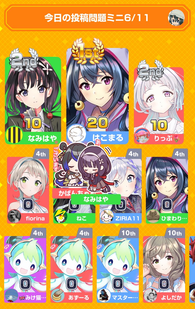 MonsterFarm2_KT's tweet photo. ありがとうございました

みんなで早押しクイズに11位入賞！
アプリダウンロードはこちらから
https://t.co/MWhAmABPnX
#みんはや https://t.co/1mepxl0i3d