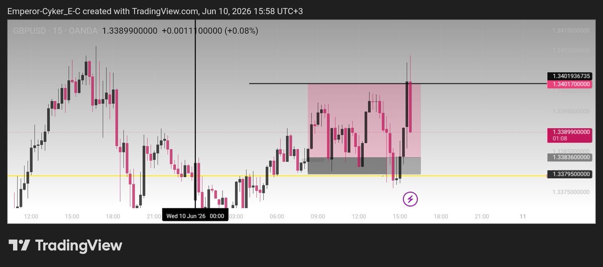 Emperorcyker's tweet photo. @tradewithgold_ What will I say😅 https://t.co/gxA5SBzYOj