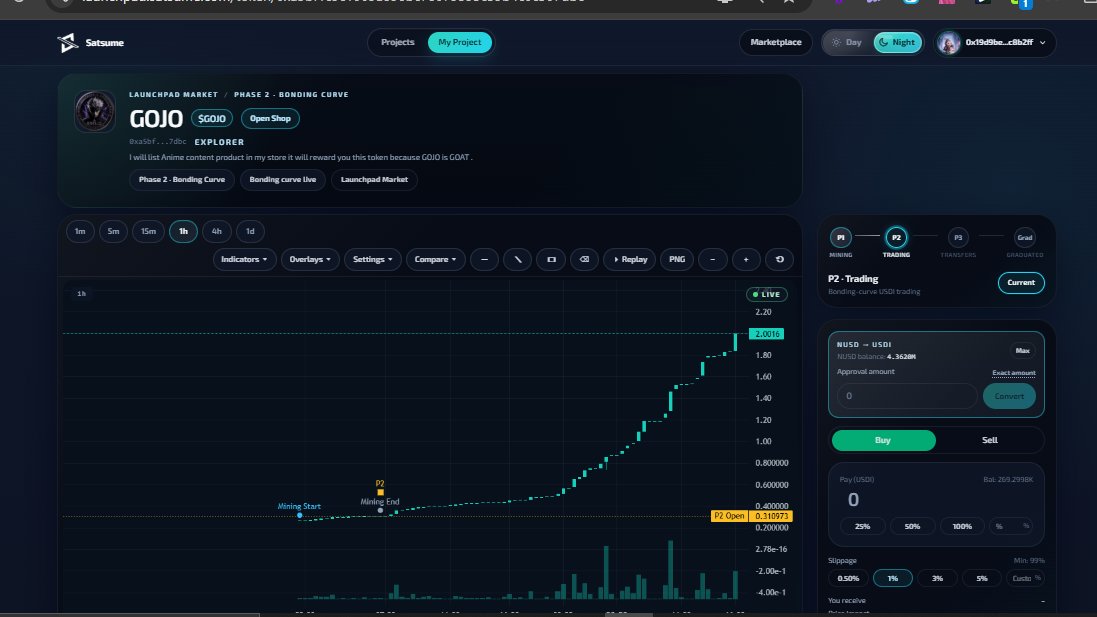 Talha5600's tweet photo. GOJO just hit #1 on Satsume. 👑

2.05B FDV

448M liquidity

30M+ 24h volume

Phase 2 → graduation loading

Community‑mined, revenue‑backed, and just getting started.

The flywheel is real. 🌀
Buy Now : https://t.co/KPuZrcKn1A
#Satsume #CreatorCoin #GOJO #USDI https://t.co/6frheDav95