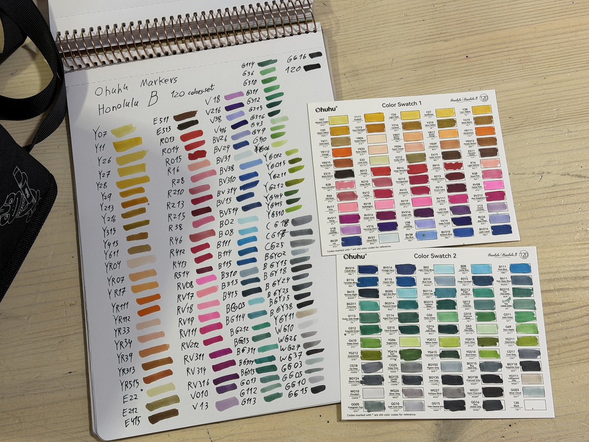 ShakyShako's tweet photo. I have tested all the colors on my sketchbook, looks very vibrant 😁 https://t.co/ZmrnHzbPev