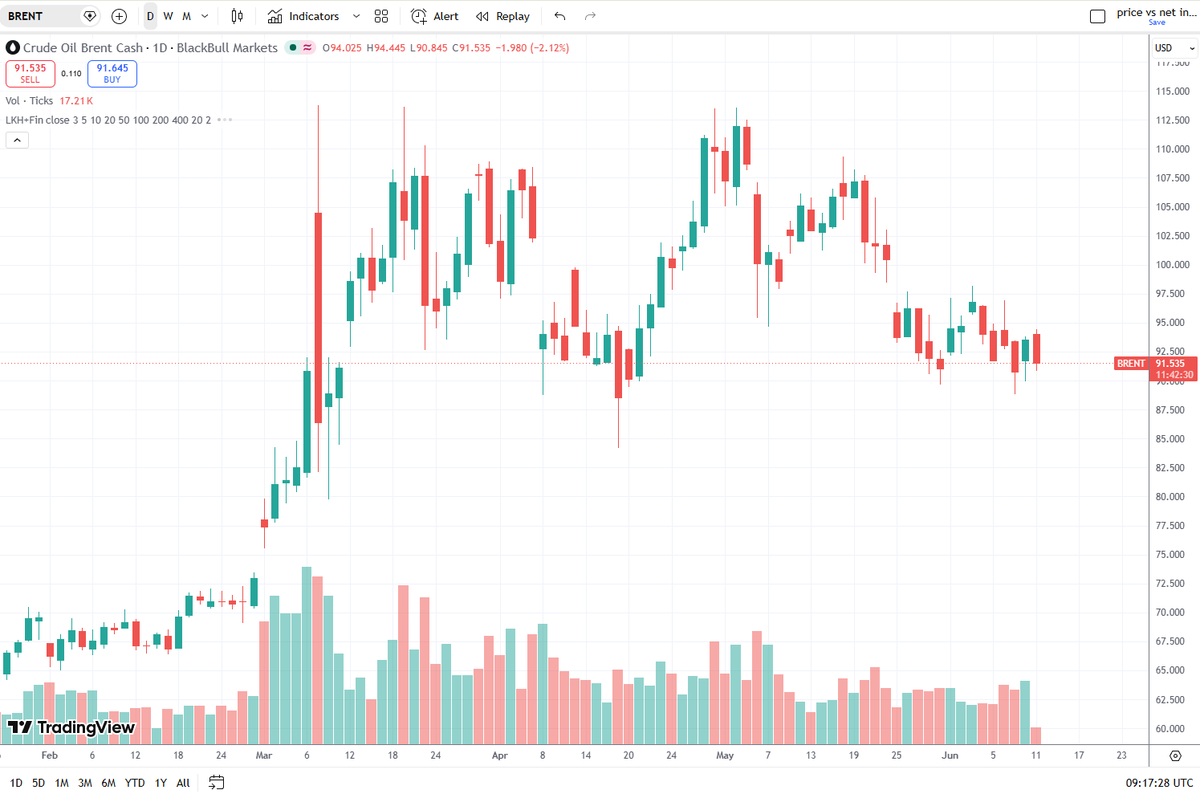 Chart Investor Saham IHSG,USA,Crypto tweet media