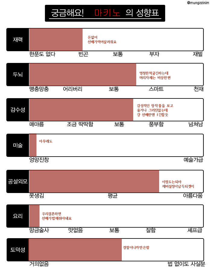 ing_trpg's tweet photo. 남자친구성향표다시봐야지 https://t.co/tV3jIPUSD5