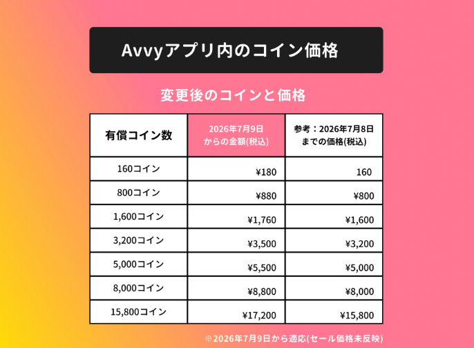 StofftierTeufel's tweet photo. avvyのアプリ内コイン価格こうなるみたいです

＃avvy https://t.co/325fG1YGFZ