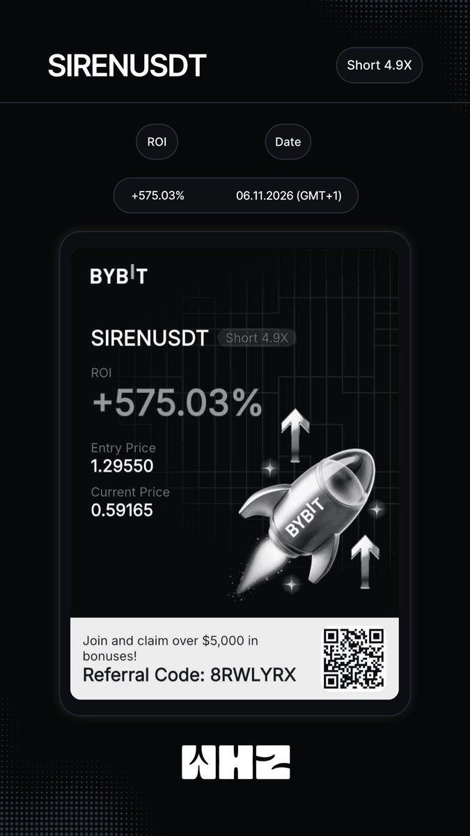 WHZROIs's tweet photo. Position Update    

Pair: SIREN/USDT  
ROI: +575.03%  
Position owned by: @batukhankeser 
Exchange: Bybit  
Date: 06.11.2026 (GMT+1) https://t.co/TJRUC6dG3d