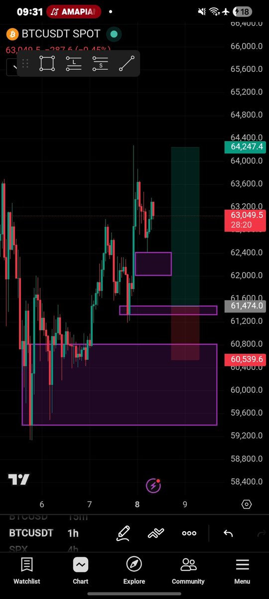 WittySamuel247's tweet photo. When you learn from a GOAT like @ahmed_xm_ , you have no choice than to do better. Insha Allah 🙏🙏🙏

#CryptoTrader #SMCTrader #BTC #BTCUSD #BTCUSDT https://t.co/kQXLBGQIKF