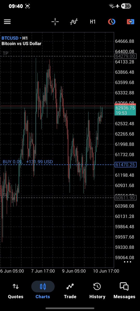 WittySamuel247's tweet photo. When you learn from a GOAT like @ahmed_xm_ , you have no choice than to do better. Insha Allah 🙏🙏🙏

#CryptoTrader #SMCTrader #BTC #BTCUSD #BTCUSDT https://t.co/kQXLBGQIKF