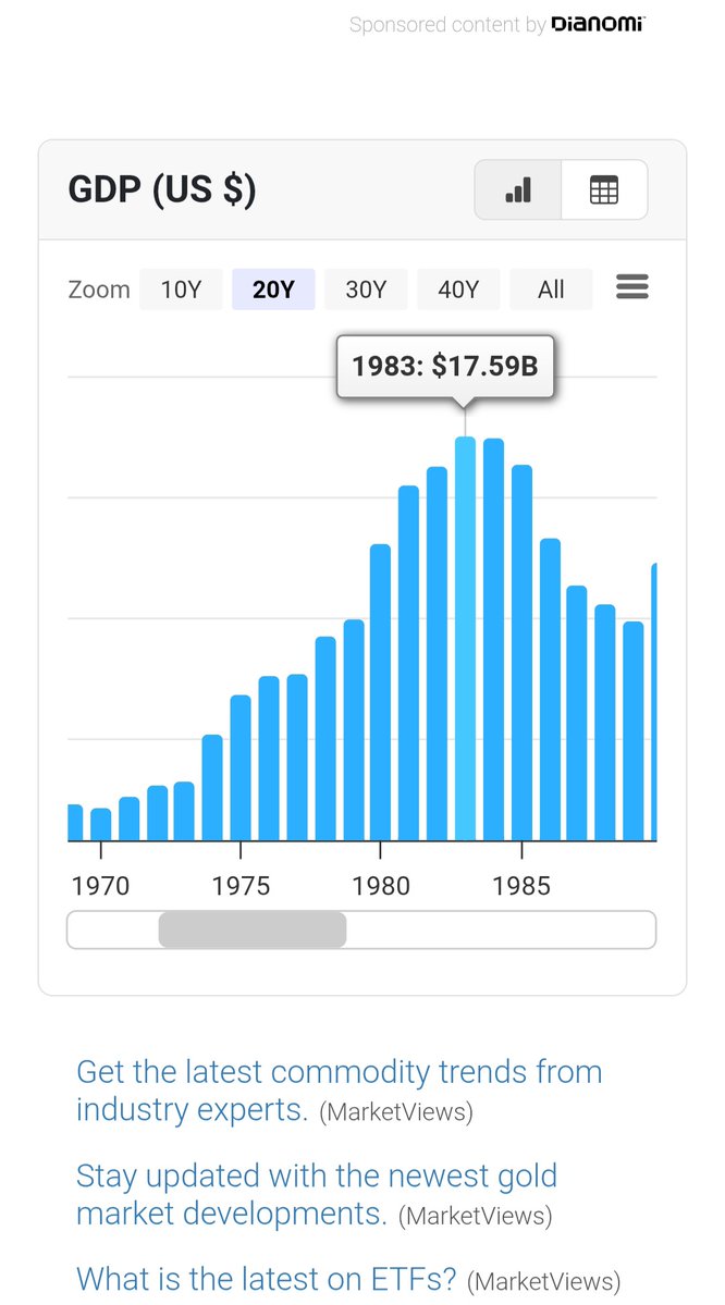 Abajor_Box's tweet photo. @assmll3 تفضل...
Syrian Arab Republic GDP | Historical Data | Chart | 1960-2022 https://t.co/DS7p3v03YQ https://t.co/iNzcAlLvq2