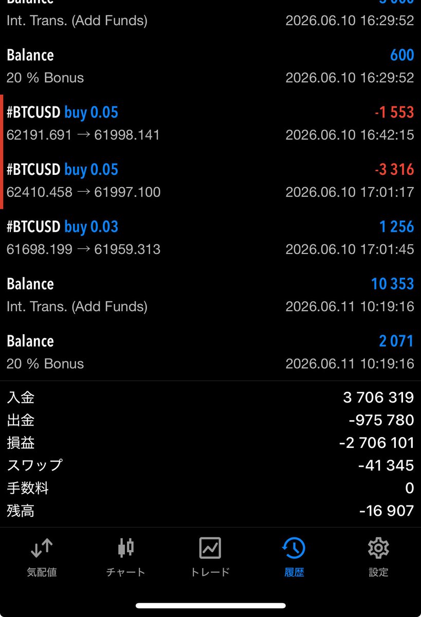 Com81909385Com's tweet photo. 今年の負債合わせて450万円ほど
これを今年中にプラスに戻す！
#ヨシFX1話目 https://t.co/8czUDJ8yx7