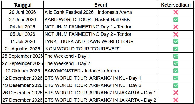 mangoberrys__'s tweet photo. Open for rent samsung/wtr samsung S23 ultra 512 GB 
- KARD
- IKON
- LYNK
- The Weekend
- BABYMONSTER
- BTS KUALA LUMPUR

✅️ (Include PB &amp; OTG)
📩 price &amp; tnc DM
❌️ No Deposit
📍 COD venue / stasiun terdekat 
t. rent sewa hp konser samsung S23U
#S23ultra #rent #wtr https://t.co/kyN5BmwSbt