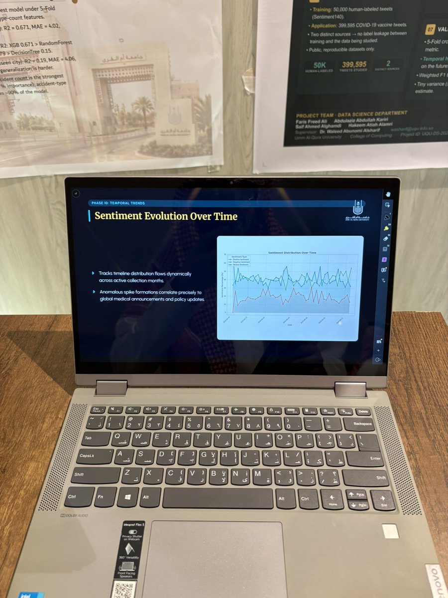 ALKHIA6's tweet photo. ▫️Mousmi Platform: AI-Powered Platform for Seasonal Recruitment in Saudi Arabia 
▫️Sentiment Analysis of COV19 Vaccine Opinion on Platform X https://t.co/GQnAV8t0fR