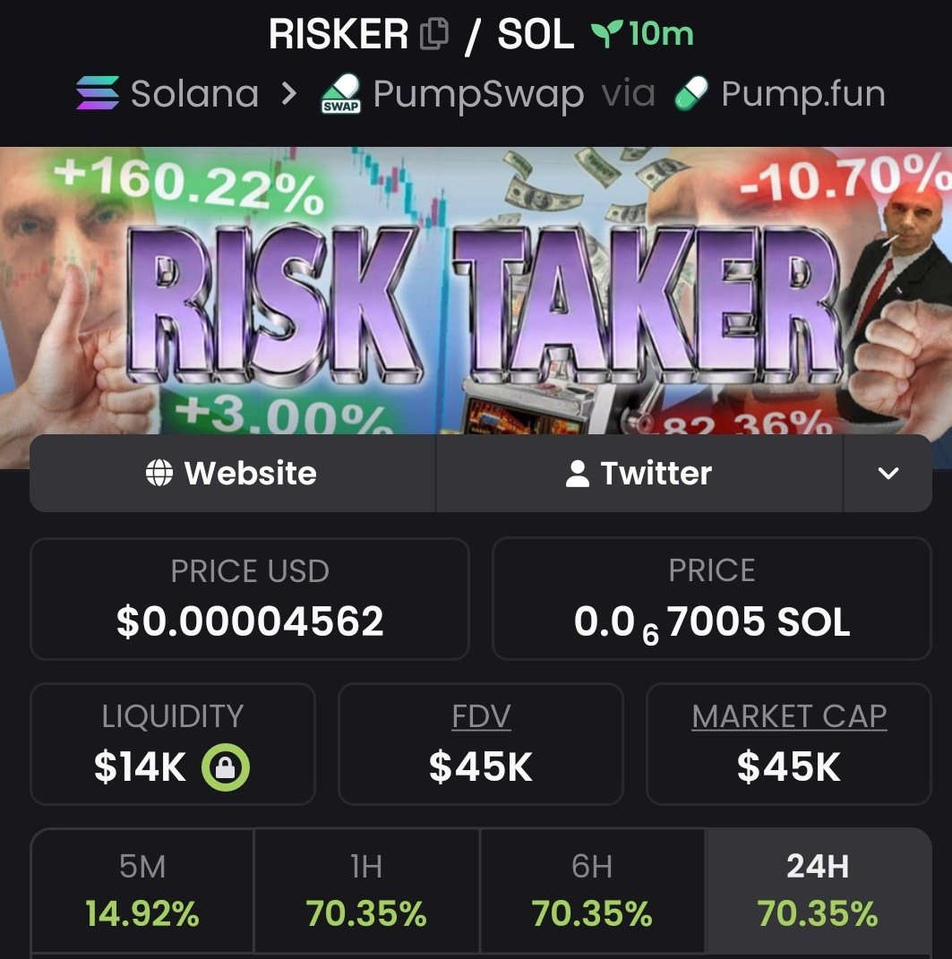 THEDUKEOFBre's tweet photo. 💎 Aped $RISKER at $8.4k Mcap to $45k Mcap on my alpha Tg 

We pulled off 5.6x profits on my alpha Tg 🚀🚀

📩DM to join my alpha Tg 🔥📉
⛓️#solana #memecoin #CryptoTrading https://t.co/PCv4VDnicE