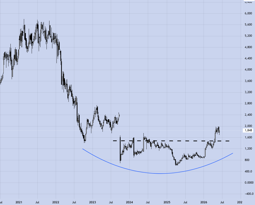 Lee_Trades's tweet photo. I am still holding full position #XPP $XPP.
Looks one of the cheaper AI power plays on LSE, chart looks very good as well bowling and breaking out.
JPMorgan recently went above 5% holding. https://t.co/rmOhf365fk