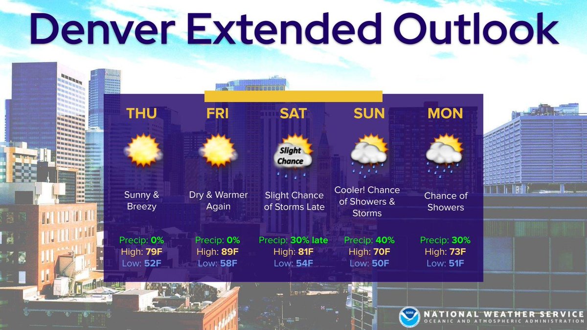 Graphic shows a five day forecast for Denver, with mainly warm weather through Saturday, then springlike coolness with a chance of showers by Sunday. 