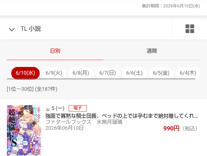 fatale_editor's tweet photo. 【ファタールブックス6月新刊】
『強面で寡黙な騎士団長、ベッドの上では孕むまで絶対離してくれない超絶倫ドSでした』（著／水無月瑠璃　イラスト／水埜サイコロ）

🎉Renta! ティーンズラブ小説デイリーランキング1位🎊
💖ピッコマ・ランキング　TLノベル（前日）3位✨
🥰Rakutenブックス電子書籍・日別ランキング(TL小説)5位💫
🌟コミックシーモア・TL小説ランキング(毎日)6位💞

（※6/11現在）