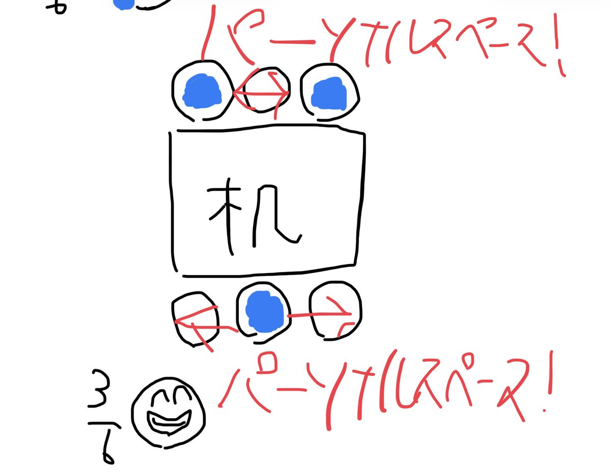pittimoon's tweet photo. 学生マンションの食堂を改革する革命的な案を提案したい
一つの机でさらに一人の人がご飯を食べられるようになります https://t.co/IsQ3HDGzMZ