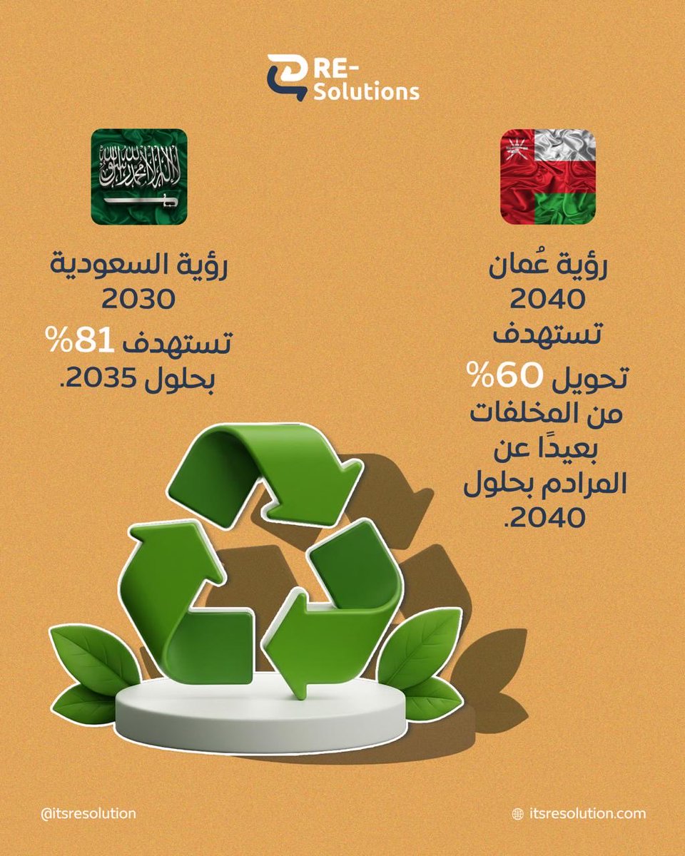 itsresolution's tweet photo. احجز جلسة 30 دقيقة مع فريقنا عبر الرابط 
https://t.co/tD6o4pDOpu
 
#إعادة_الحلول https://t.co/2SgmRpp4ij