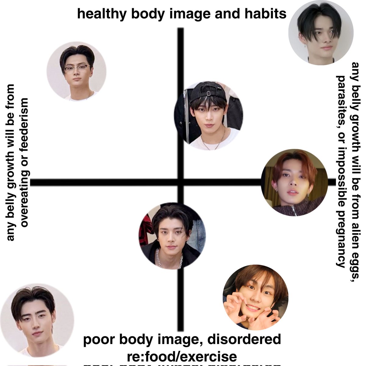 longevitycake's tweet photo. ED/bellyfetish chart https://t.co/VChV08m9a2