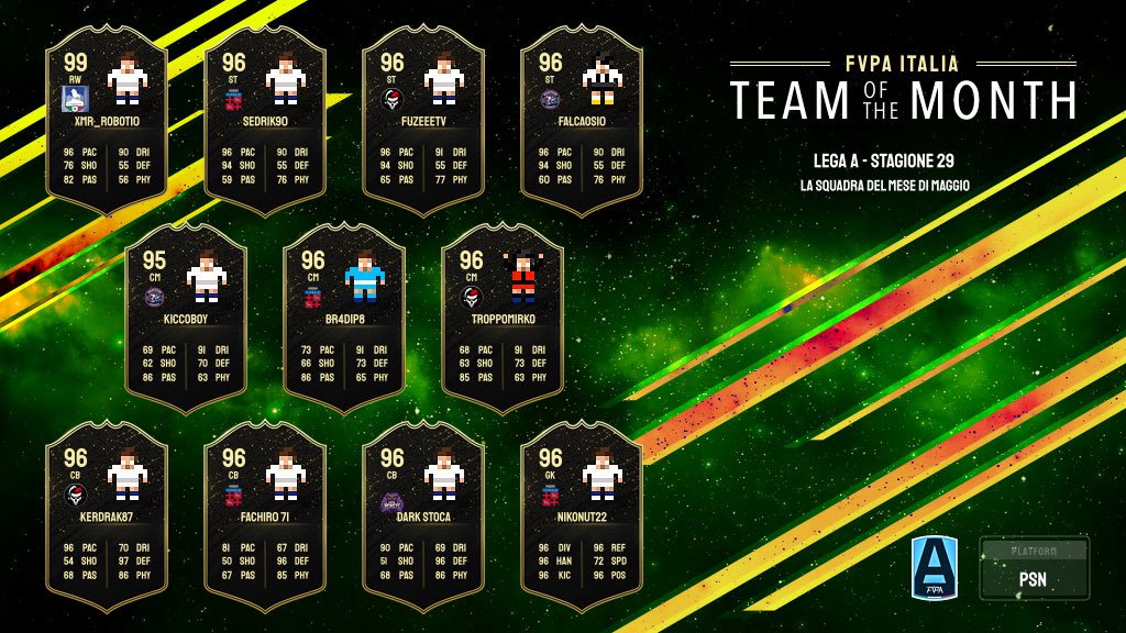 FVPA_net's tweet photo. 🔹La squadra del mese di maggio 🏅 

🔹Lega  🅰️ 

#fvpaitalia #proclub #eafc26 https://t.co/W4EABvT2YK
