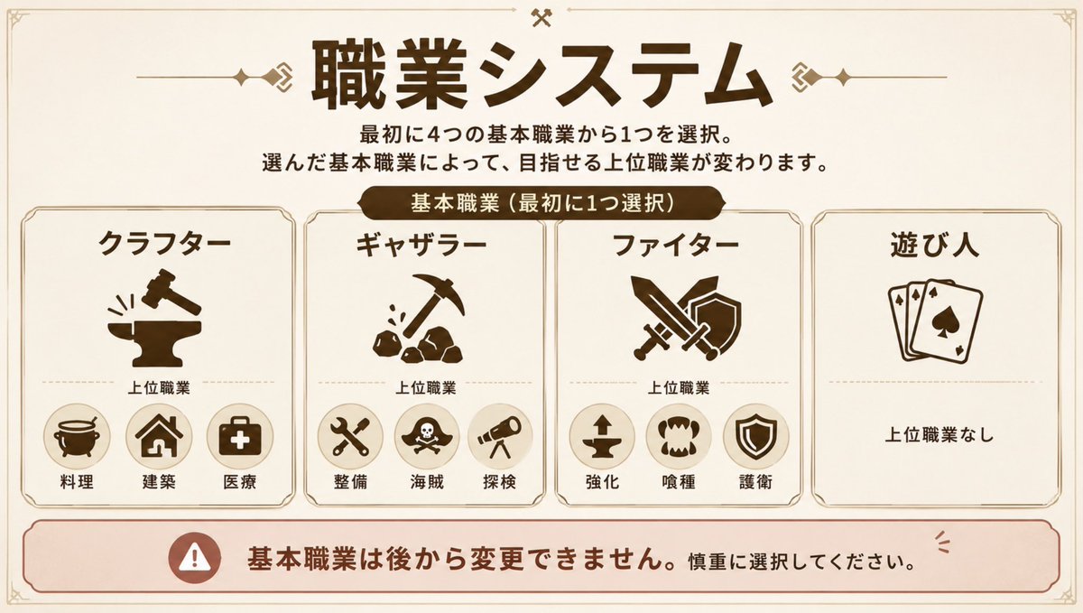 LegacyRust46536's tweet photo. プラグイン紹介
[職業システム]
必要条件達成で職に就くことが可能です。
また、職業によってはステータスの上昇や特殊な能力、行動によるボーナスが付与されます https://t.co/1YmGsLOWth
