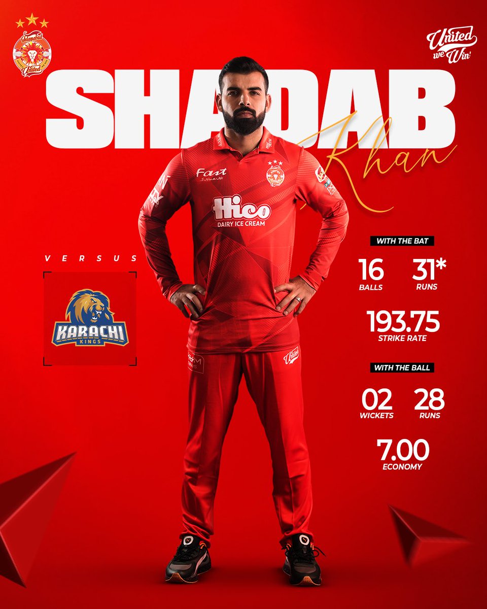 IsbUnited's tweet photo. Match 25 of PSL belonged to the all-round king of the contest!👑

Shaddy's 31* off 16 and 2 wickets helped Sherus seal a memorable victory against Karachi!

#UnitedWeWin | #RangJeetKaLaalHai https://t.co/mDXmZrhr7Z