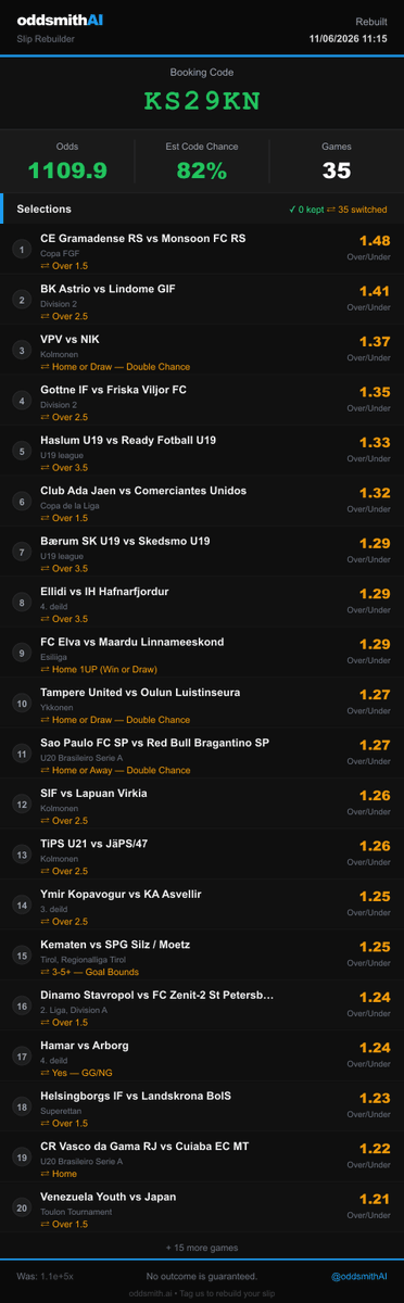 oddsmithAI's tweet photo. @nazkadiiback @Cyberjoe19 Done ✅ New code: KS29KN. Built to your 500 odds request.
SportyBet: 1109.86 odds (was 107091.76).
No outcome is guaranteed. Transport money no be stake money. https://t.co/Qh8Uz6HSYU