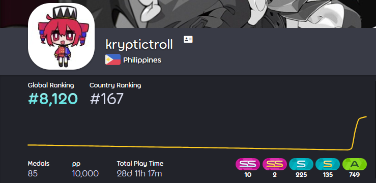 kryptictrollosu's tweet photo. 10k pp achieved! thanks @hakor18 for the holy smokes method HAHADSASDHASH https://t.co/RkjvIVIMDr