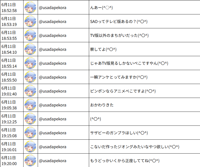 oto9320's tweet photo. フロ入ってる間にぺこちゃん降臨してたw
ガンプラ熱が続いててよきかな
さて配信まで正座待機じゃ https://t.co/e4HBhG28It