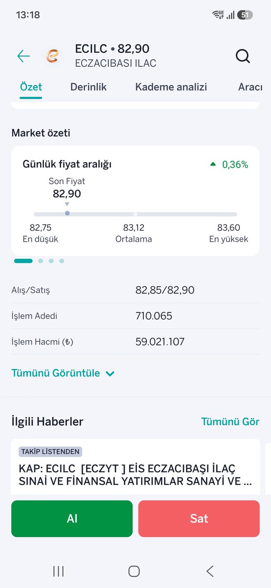 temurlar08's tweet photo. Ecilc bu nasıl bir hisse. Hisse yıldızpazarda. Tahtacı sahiplenmiş ancak hacim yerlerde geziyor. 2 sandalye 1 masadan oluşan hisselerde bile daha çok hacim var. Üstelik sürekli eksiye gidiyor https://t.co/94el1j3h7s