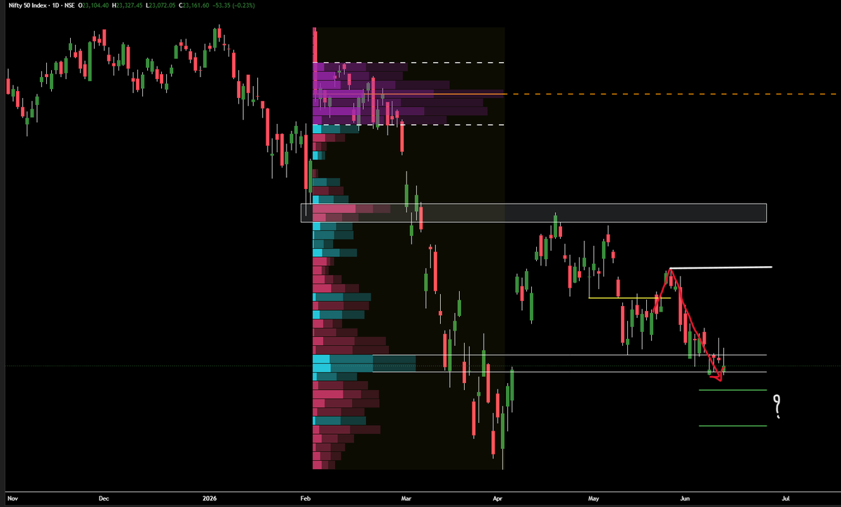 SridharOG's tweet photo. Nifty Situation Update

I have nothing to say,
It's almost 1 month, since I shared this analysis.

You know, the next chapter... 

#Nifty #StockMarketindia https://t.co/hI7lM3ycLG